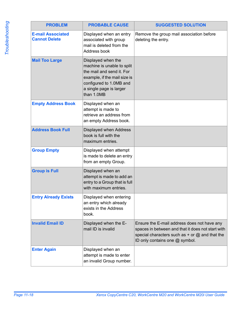 Xerox COPYCENTRE M20I User Manual | Page 200 / 215