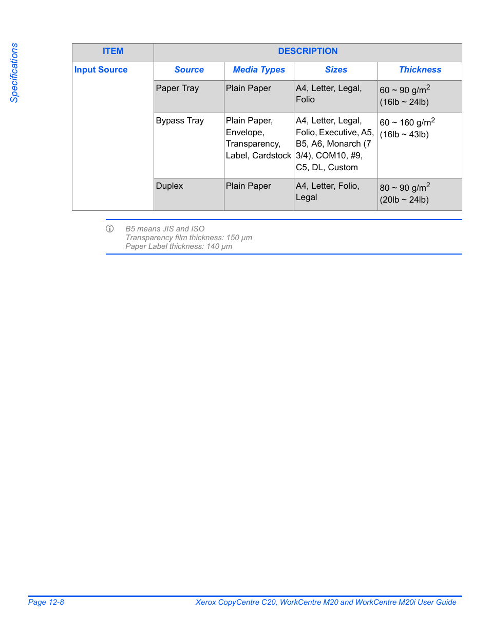 Xerox COPYCENTRE M20I User Manual | Page 210 / 215