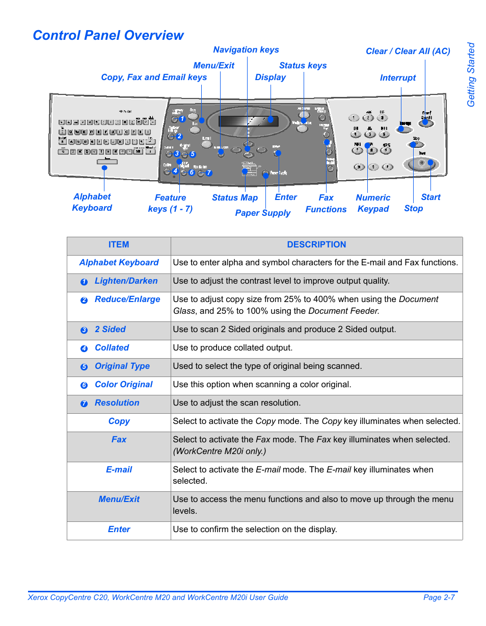 Control panel overview | Xerox COPYCENTRE M20I User Manual | Page 31 / 215