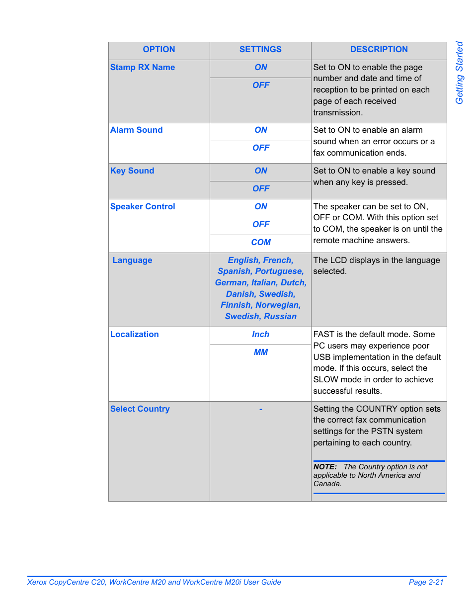 Xerox COPYCENTRE M20I User Manual | Page 45 / 215