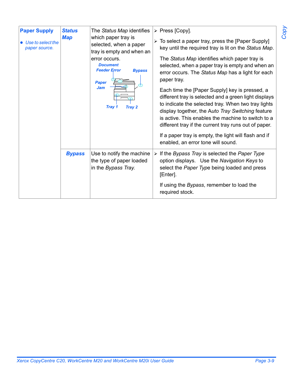 Xerox COPYCENTRE M20I User Manual | Page 61 / 215