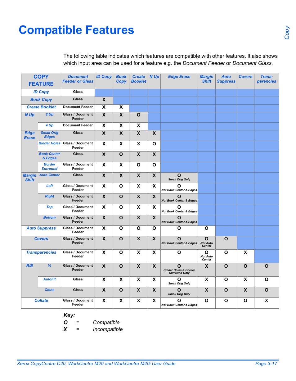 Compatible features, Compatible features -17, Co py | Xerox COPYCENTRE M20I User Manual | Page 69 / 215