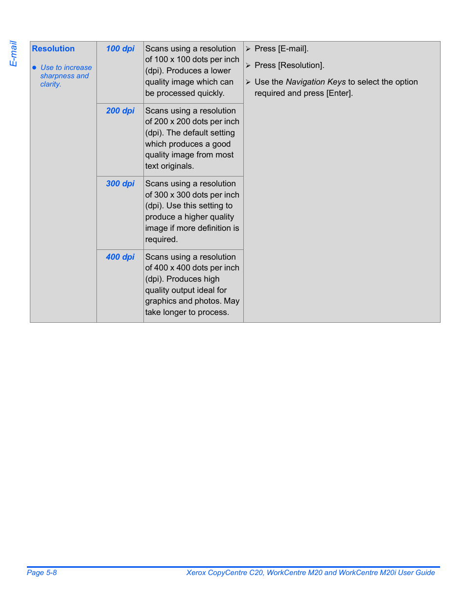 Xerox COPYCENTRE M20I User Manual | Page 90 / 215