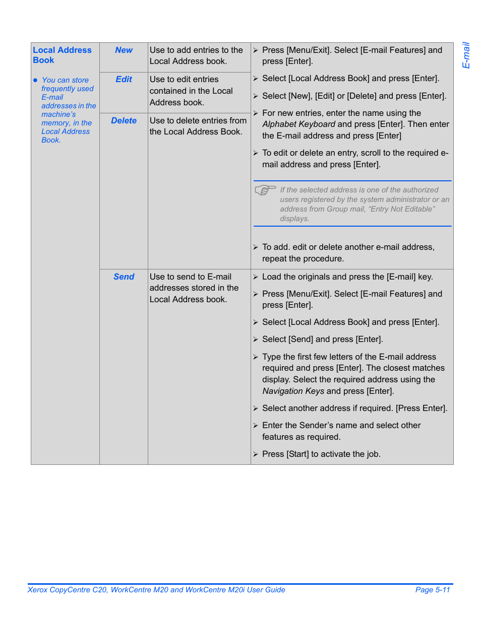 Xerox COPYCENTRE M20I User Manual | Page 93 / 215