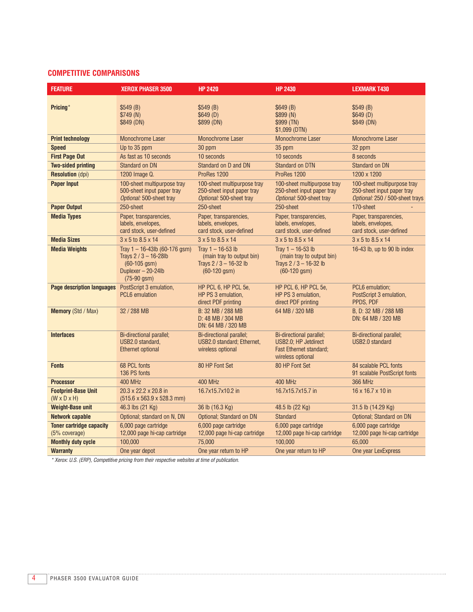 Xerox 3500 User Manual | Page 6 / 8