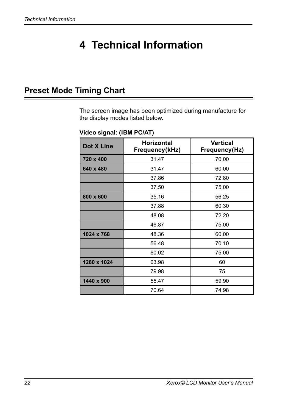 Preset mode timing chart, Technical information, Plug and play | 4 technical information | Xerox XR6 Series User Manual | Page 23 / 29