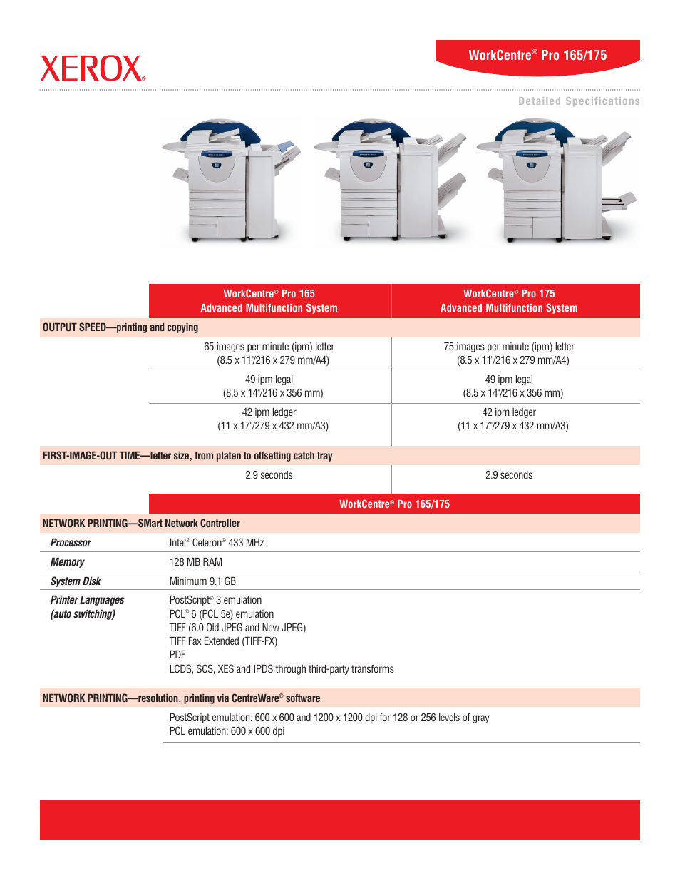 Xerox WorkCentre Pro 165/175 User Manual | 15 pages