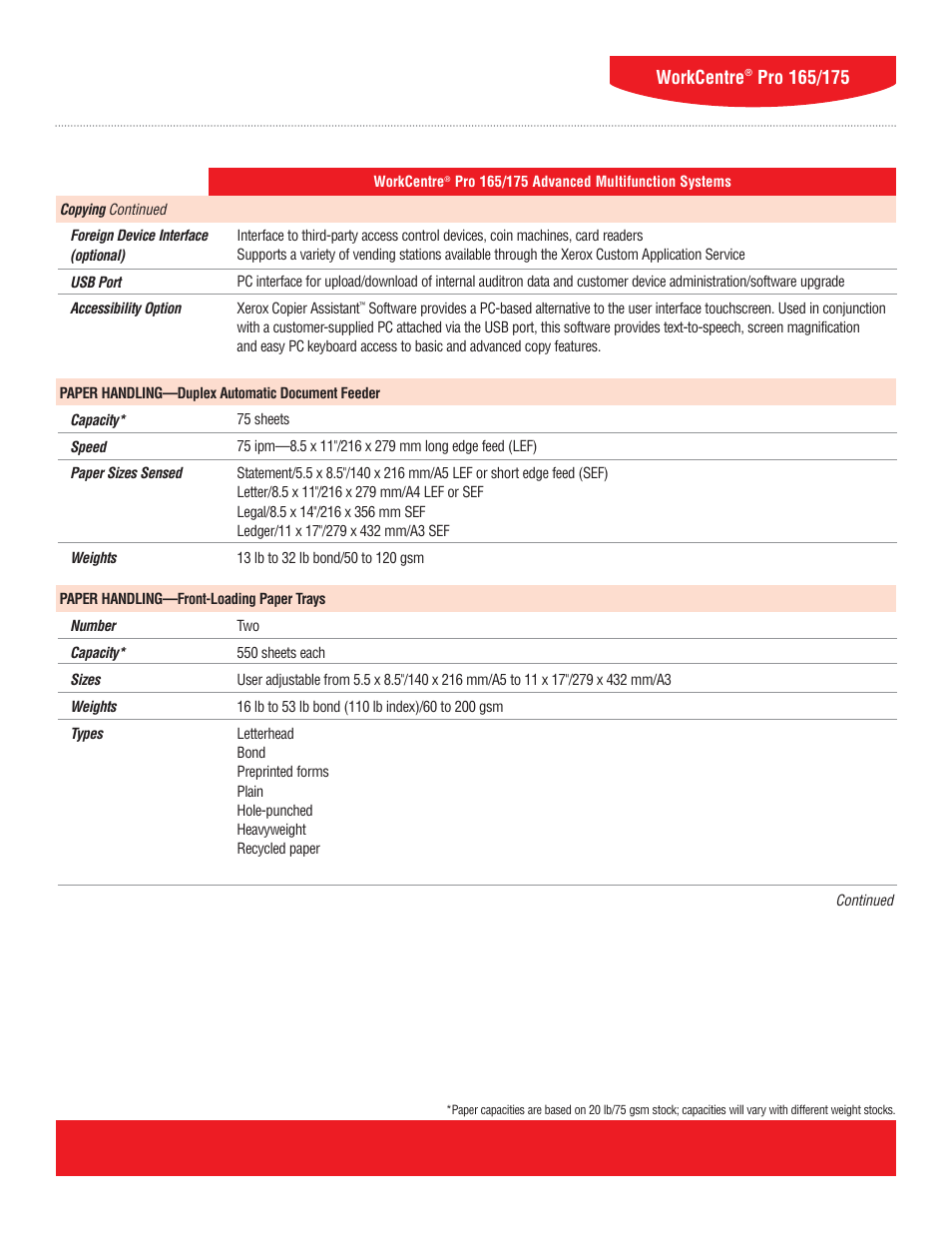 10 workcentre | Xerox WorkCentre Pro 165/175 User Manual | Page 10 / 15