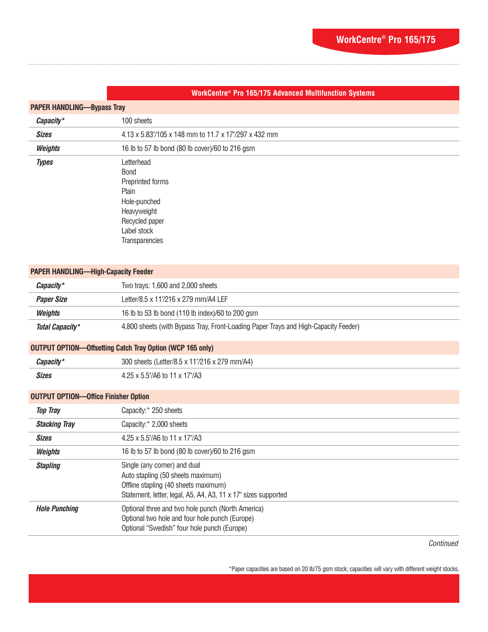 11 workcentre | Xerox WorkCentre Pro 165/175 User Manual | Page 11 / 15