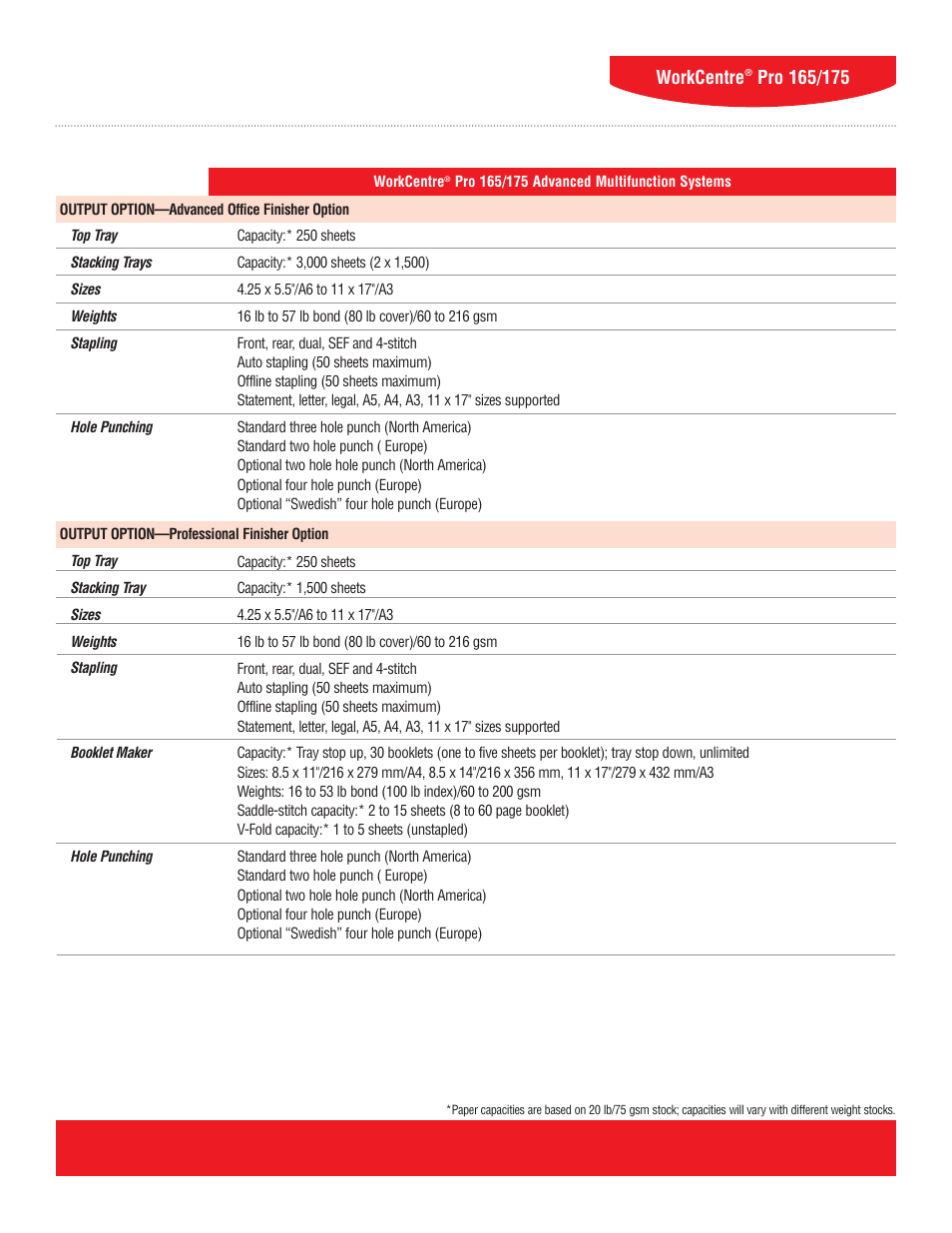 12 workcentre | Xerox WorkCentre Pro 165/175 User Manual | Page 12 / 15
