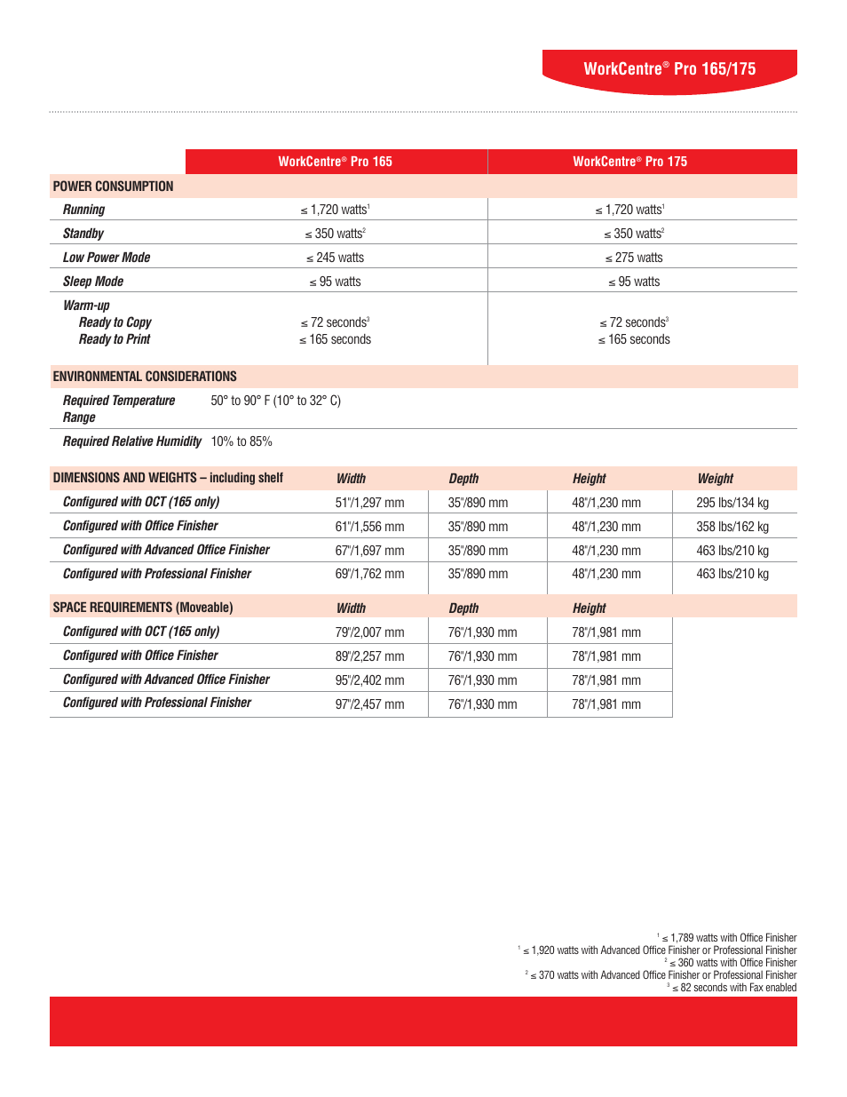 14 workcentre | Xerox WorkCentre Pro 165/175 User Manual | Page 14 / 15