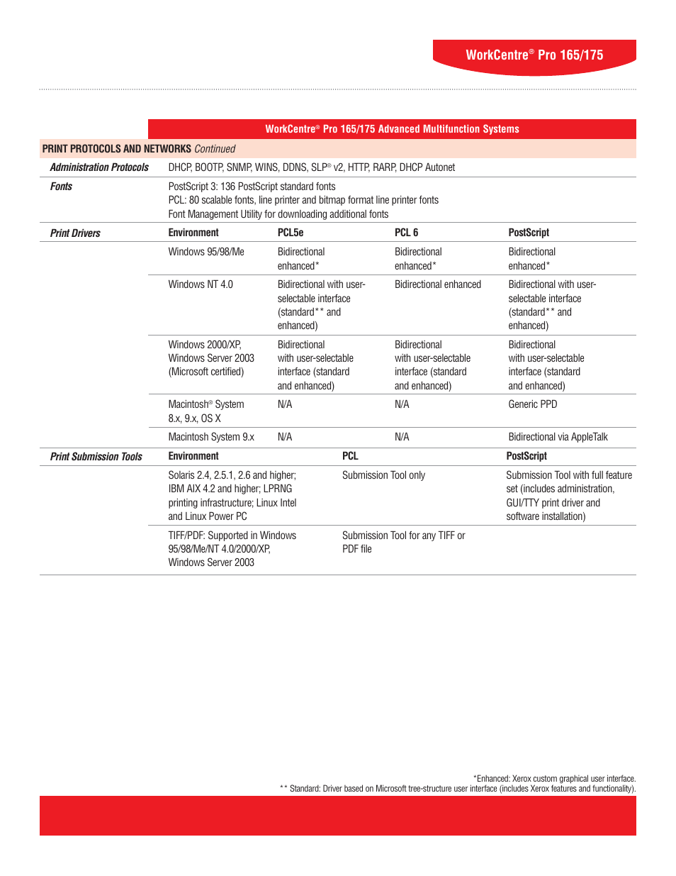 3workcentre | Xerox WorkCentre Pro 165/175 User Manual | Page 3 / 15