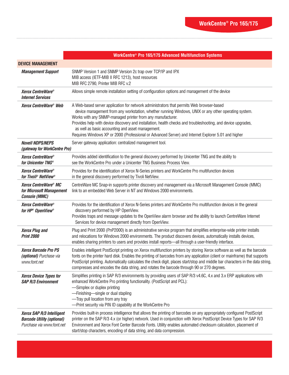 4workcentre | Xerox WorkCentre Pro 165/175 User Manual | Page 4 / 15