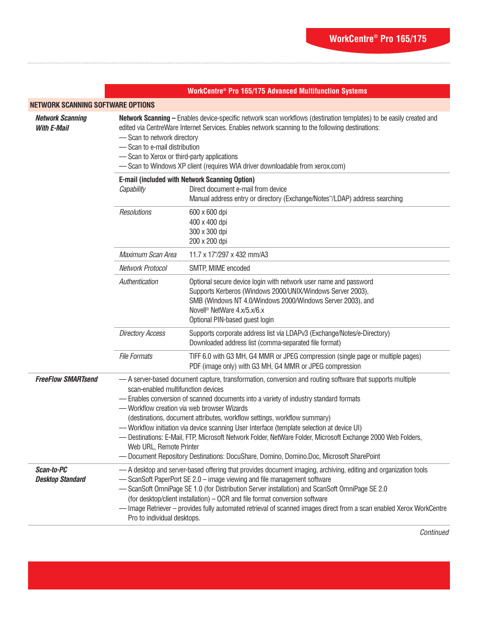 6workcentre | Xerox WorkCentre Pro 165/175 User Manual | Page 6 / 15