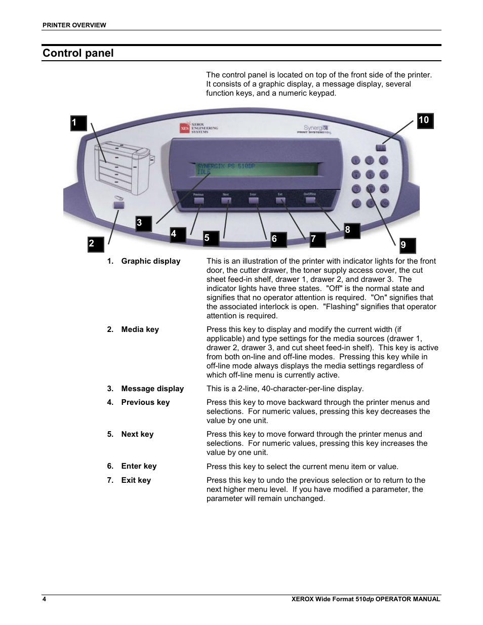 Control panel | Xerox 510DP (Operator Manual) User Manual | Page 14 / 64