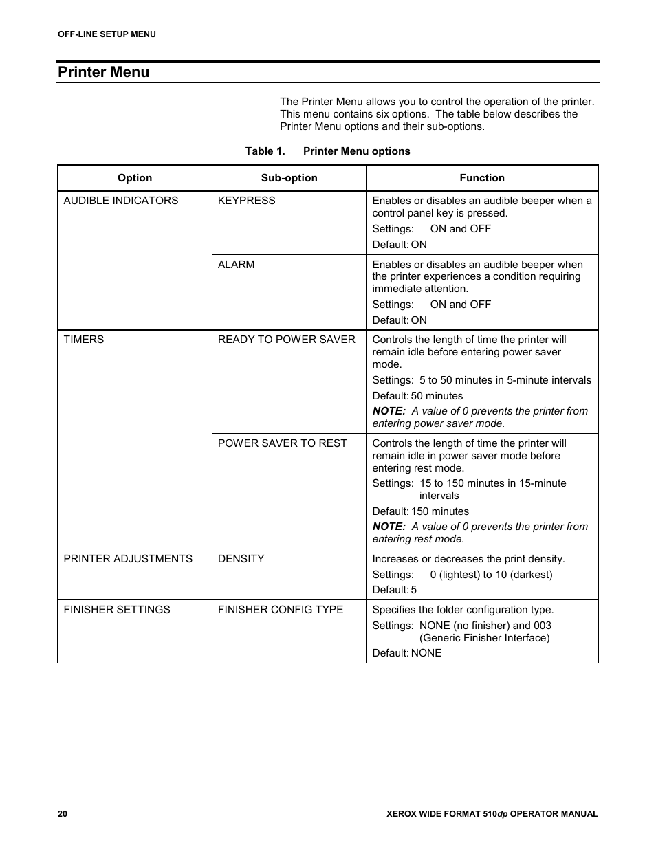 Printer menu | Xerox 510DP (Operator Manual) User Manual | Page 30 / 64