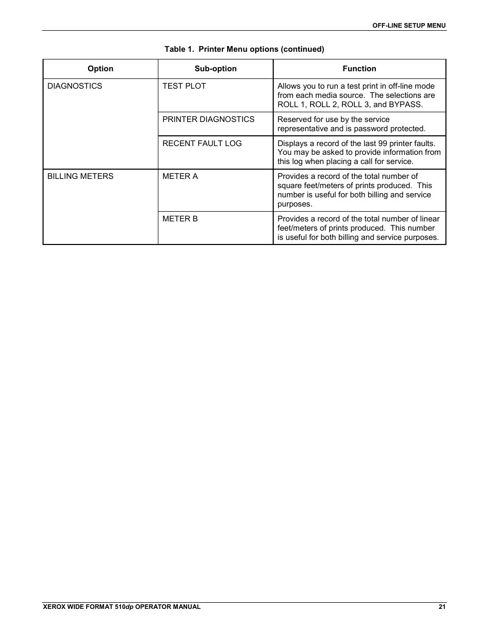 Xerox 510DP (Operator Manual) User Manual | Page 31 / 64