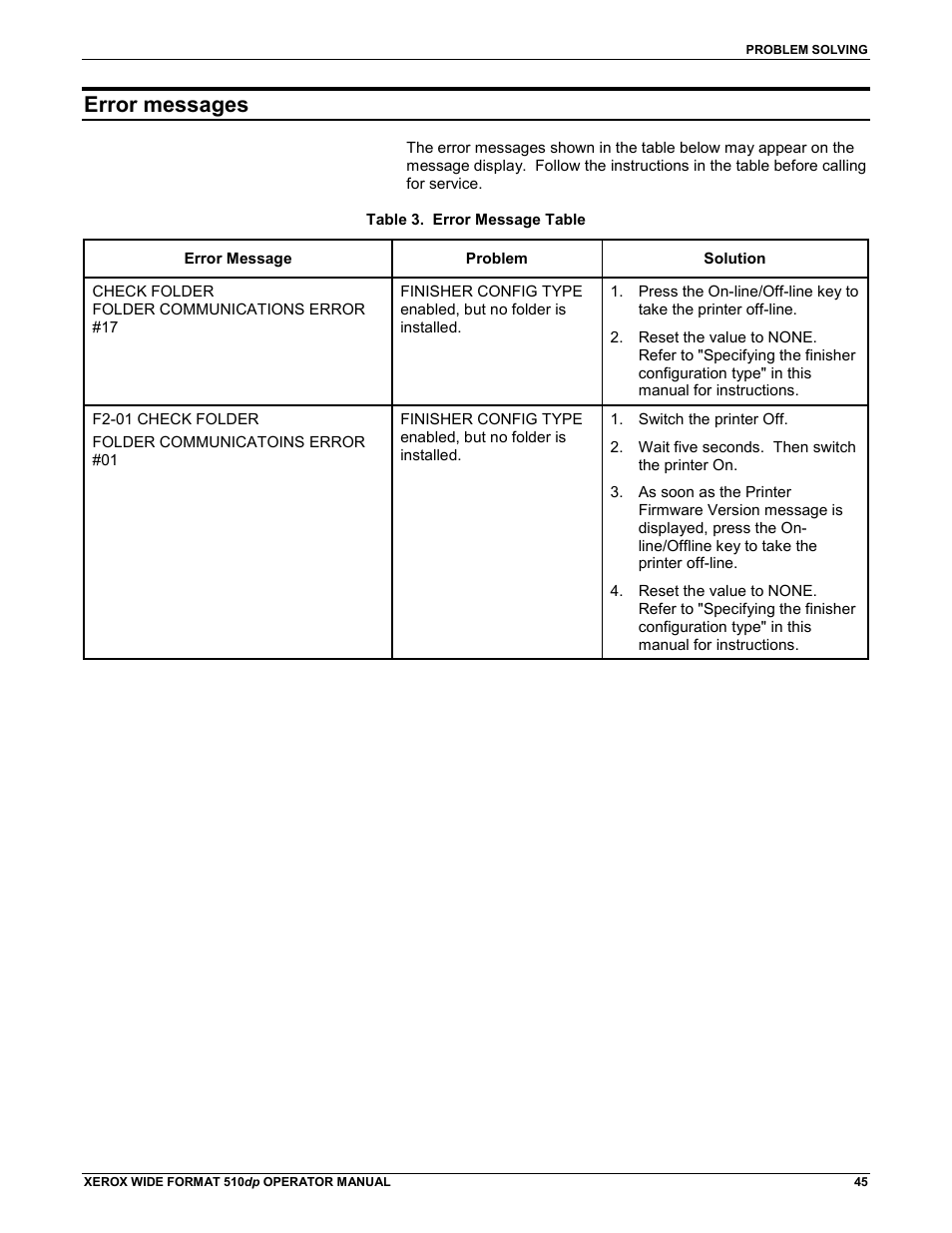 Error messages | Xerox 510DP (Operator Manual) User Manual | Page 55 / 64