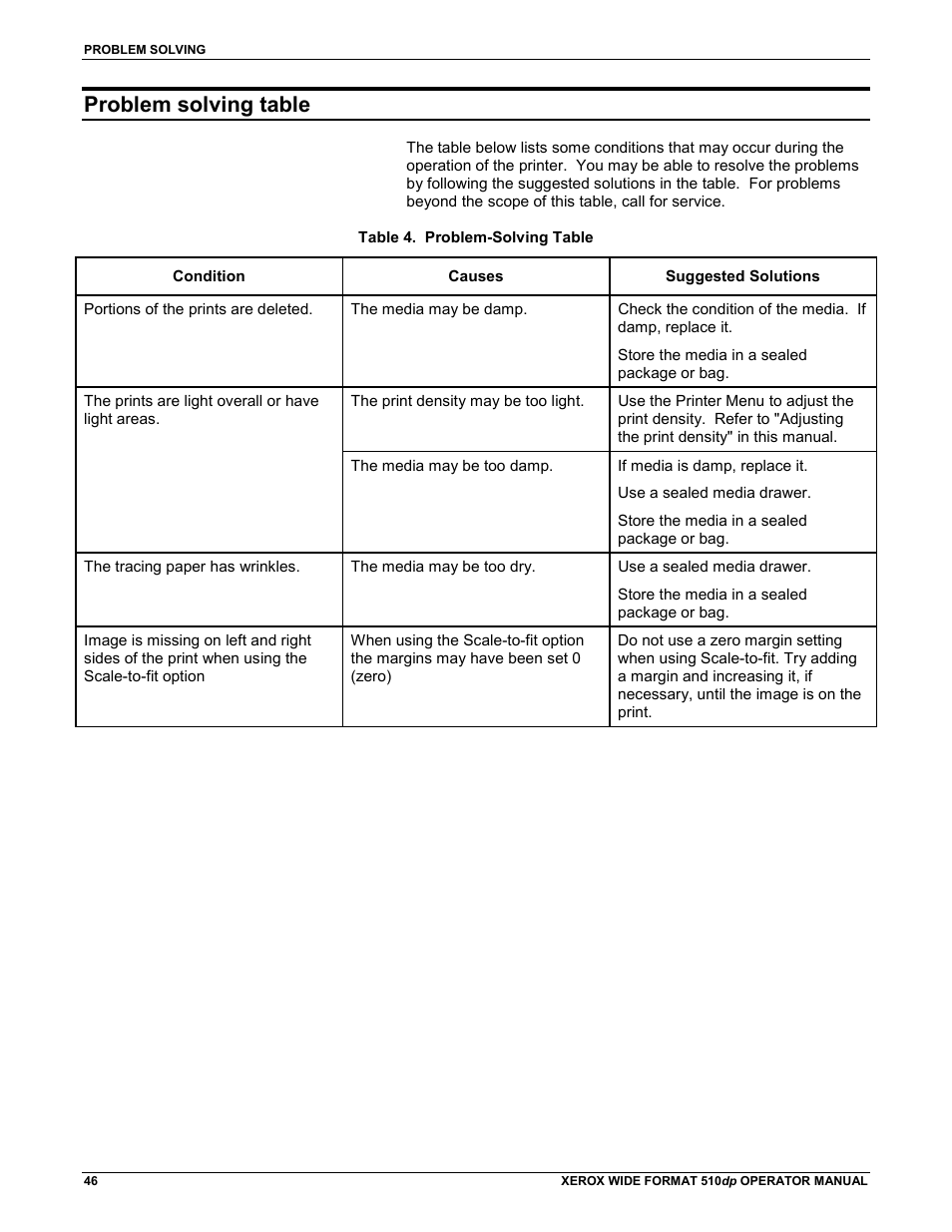 Problem solving table | Xerox 510DP (Operator Manual) User Manual | Page 56 / 64