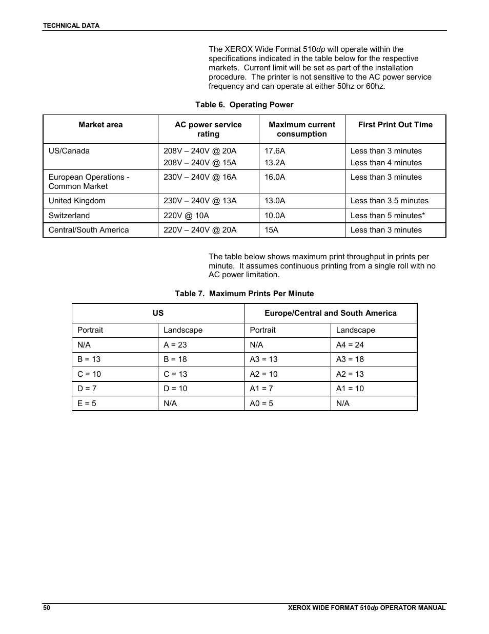 Xerox 510DP (Operator Manual) User Manual | Page 60 / 64