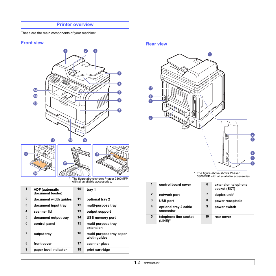 Printer overview, Front view, Rear view | Xerox Phaser 3300MFP User Manual | Page 17 / 148