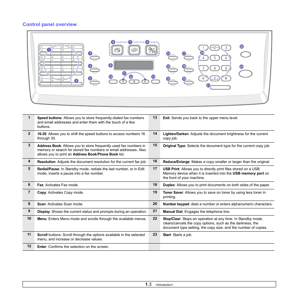 Control panel overview | Xerox Phaser 3300MFP User Manual | Page 18 / 148