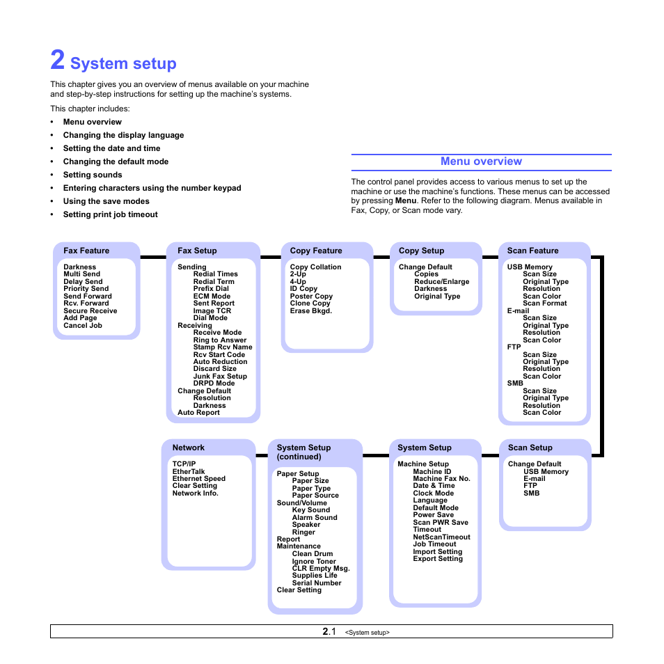 System setup, Menu overview | Xerox Phaser 3300MFP User Manual | Page 20 / 148