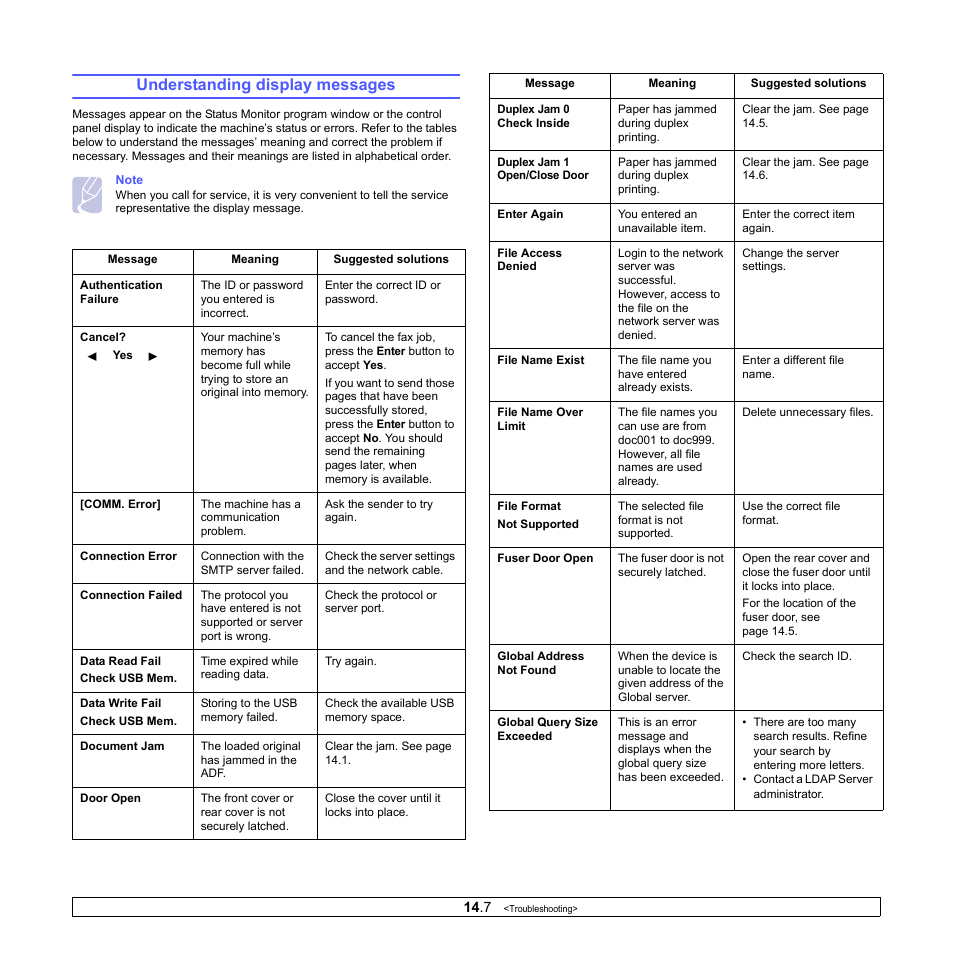 Understanding display messages | Xerox Phaser 3300MFP User Manual | Page 84 / 148