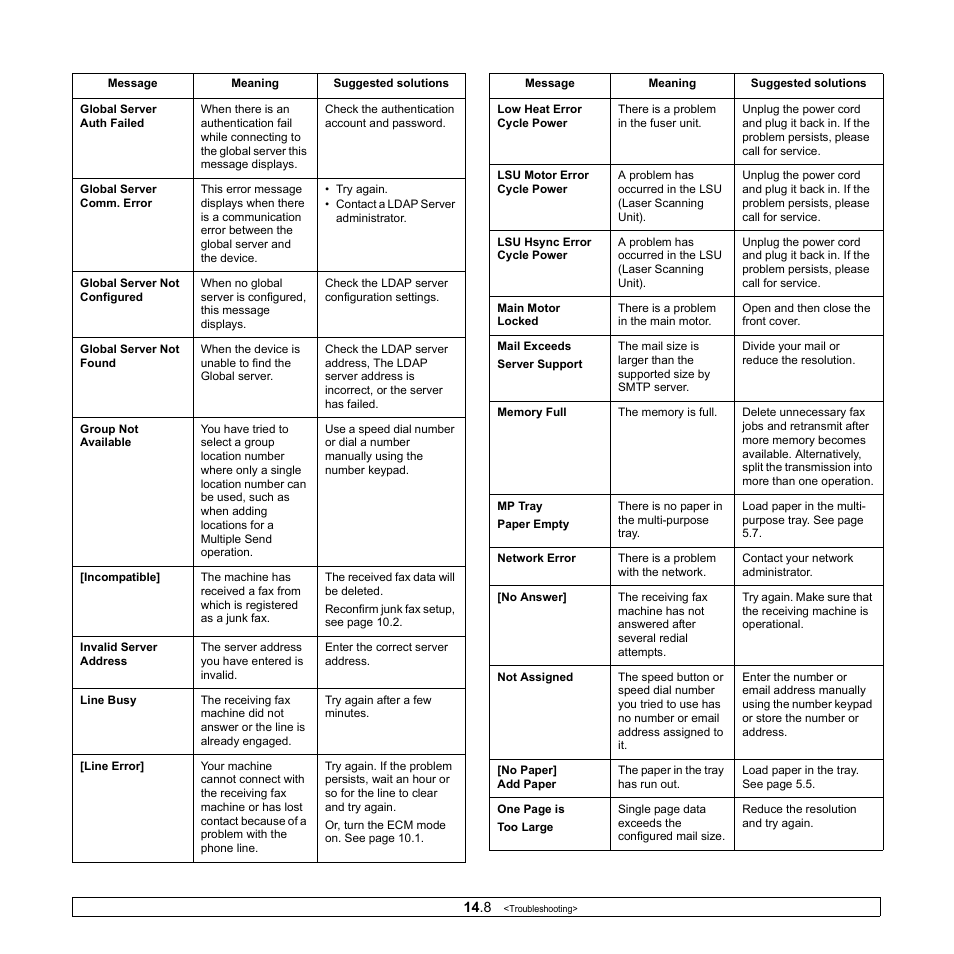 Xerox Phaser 3300MFP User Manual | Page 85 / 148