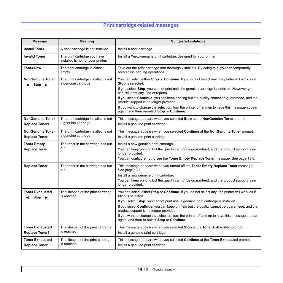 Print cartridge-related messages | Xerox Phaser 3300MFP User Manual | Page 87 / 148