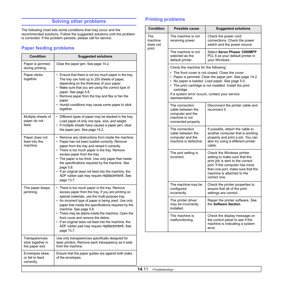 Solving other problems, Paper feeding problems, Printing problems | Xerox Phaser 3300MFP User Manual | Page 88 / 148