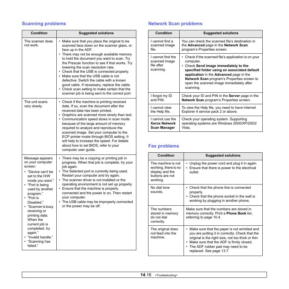 Scanning problems, Network scan problems, Fax problems | Network scan problems fax problems | Xerox Phaser 3300MFP User Manual | Page 93 / 148