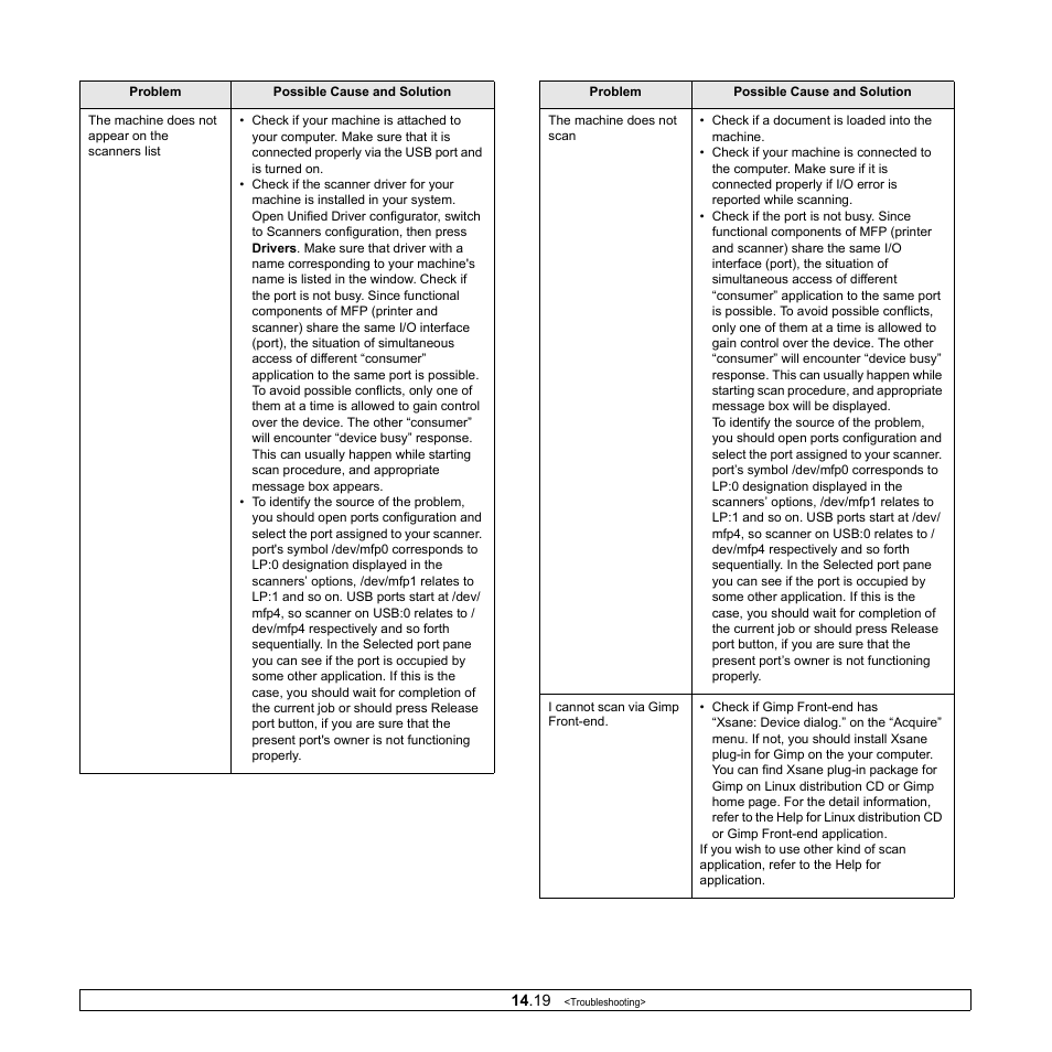 Xerox Phaser 3300MFP User Manual | Page 96 / 148