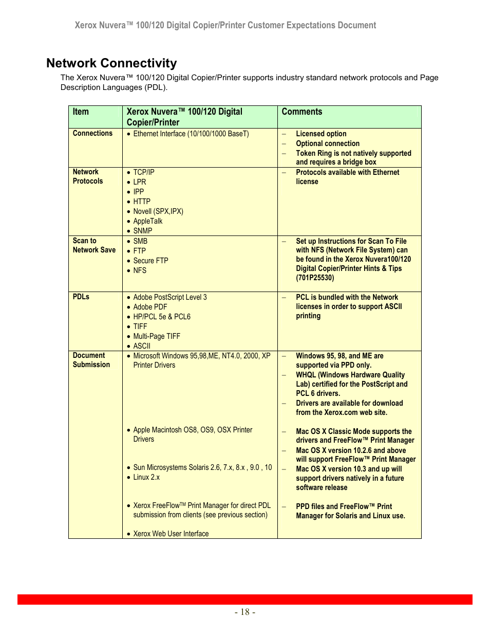 Network connectivity | Xerox Nuvera 120 User Manual | Page 18 / 34