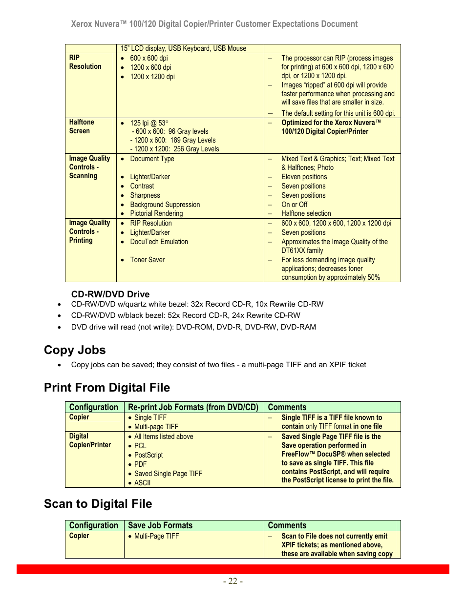 Copy jobs, Print from digital file, Scan to digital file | Xerox Nuvera 120 User Manual | Page 22 / 34