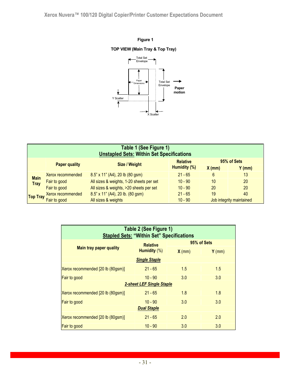 Xerox Nuvera 120 User Manual | Page 31 / 34