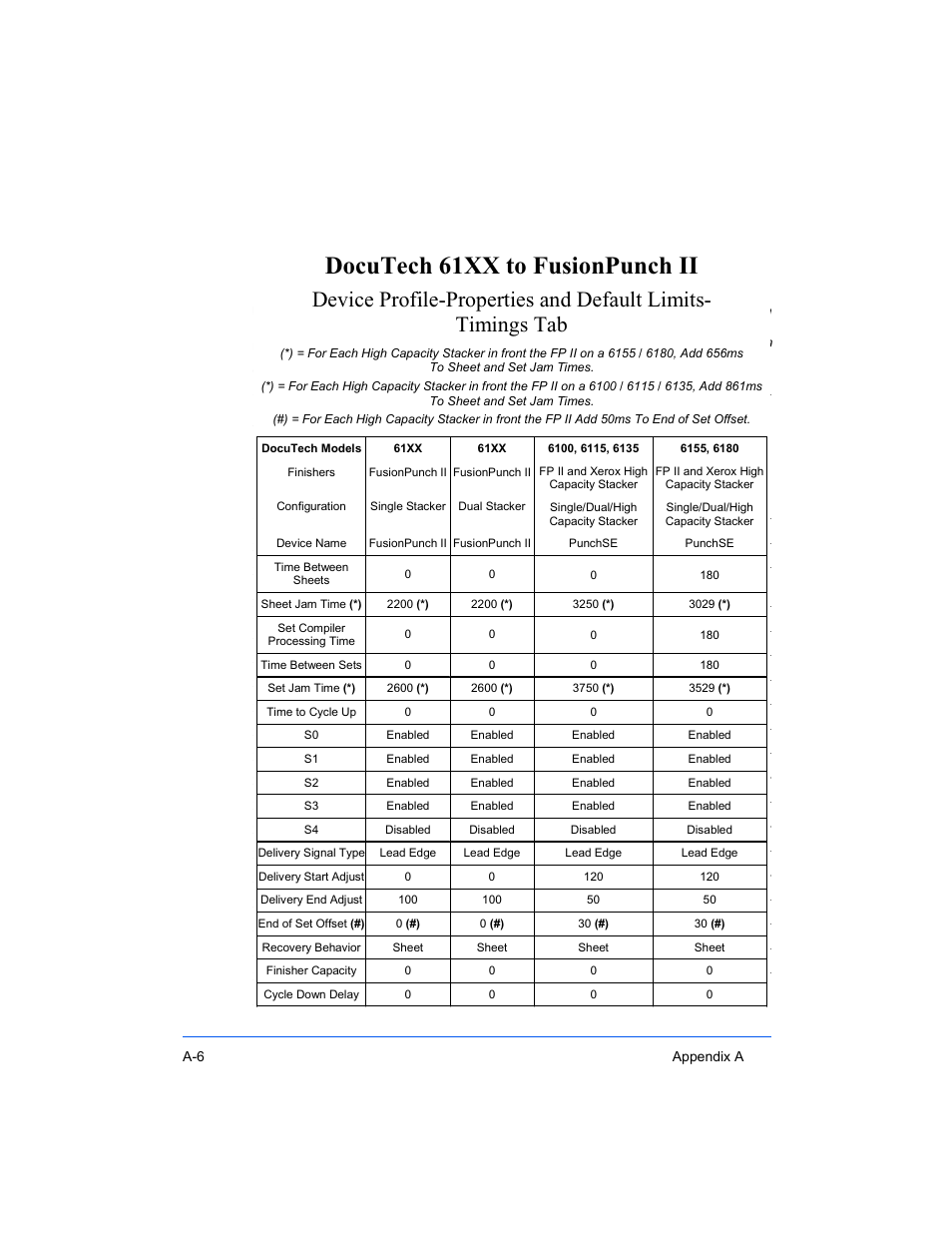 Docutech 61xx to fusionpunch ii | Xerox 16 Series User Manual | Page 100 / 132