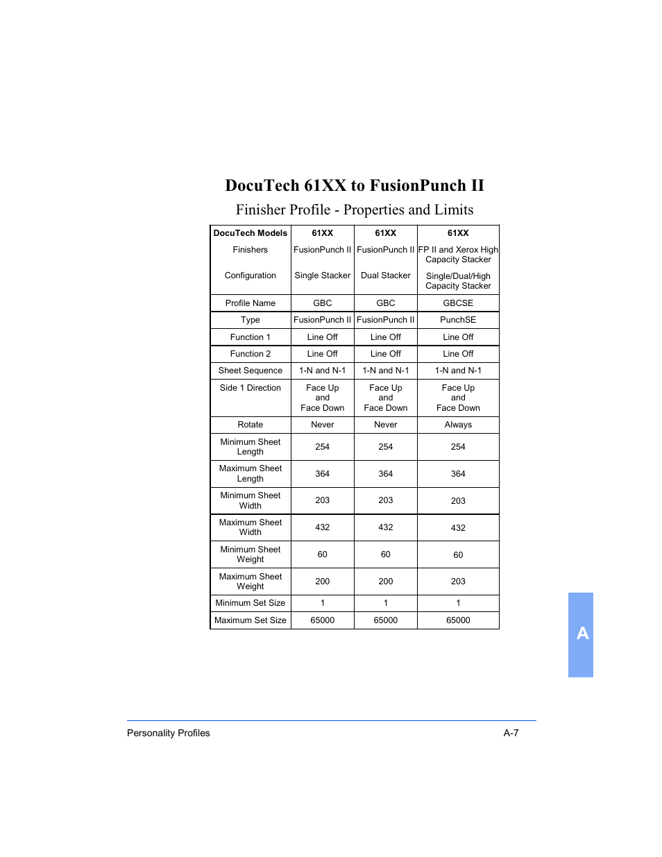 Adocutech 61xx to fusionpunch ii, Finisher profile - properties and limits | Xerox 16 Series User Manual | Page 101 / 132