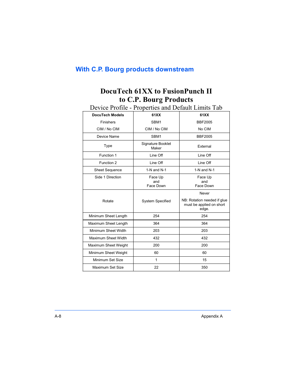 With c.p. bourg products downstream, Device profile - properties and default limits tab | Xerox 16 Series User Manual | Page 102 / 132