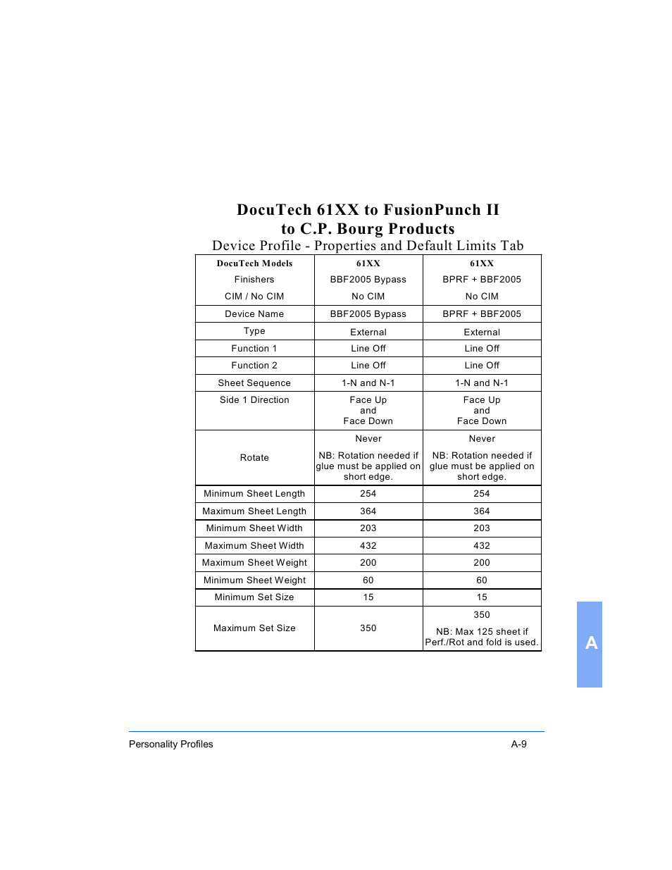 Device profile - properties and default limits tab | Xerox 16 Series User Manual | Page 103 / 132