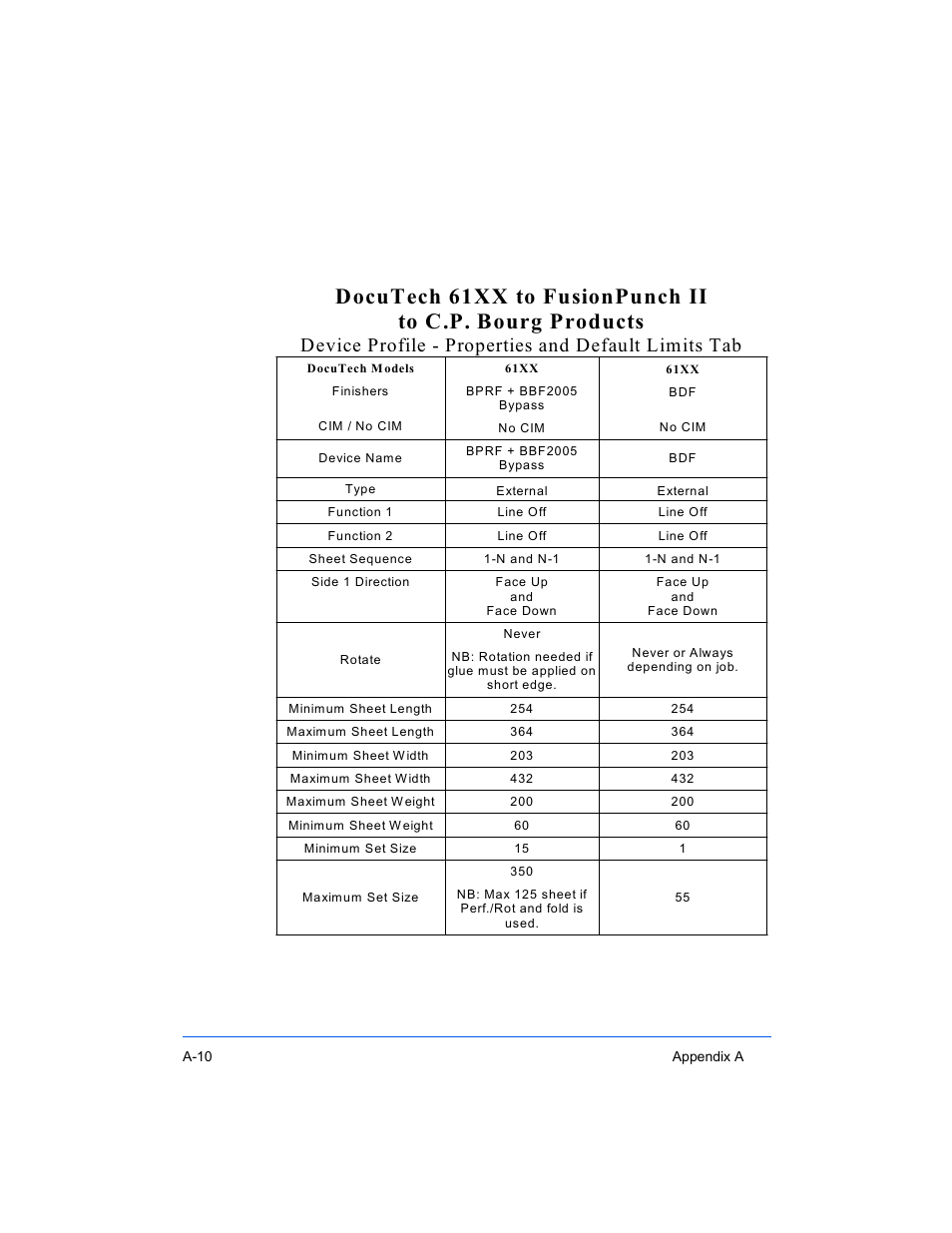Device profile - properties and default limits tab | Xerox 16 Series User Manual | Page 104 / 132