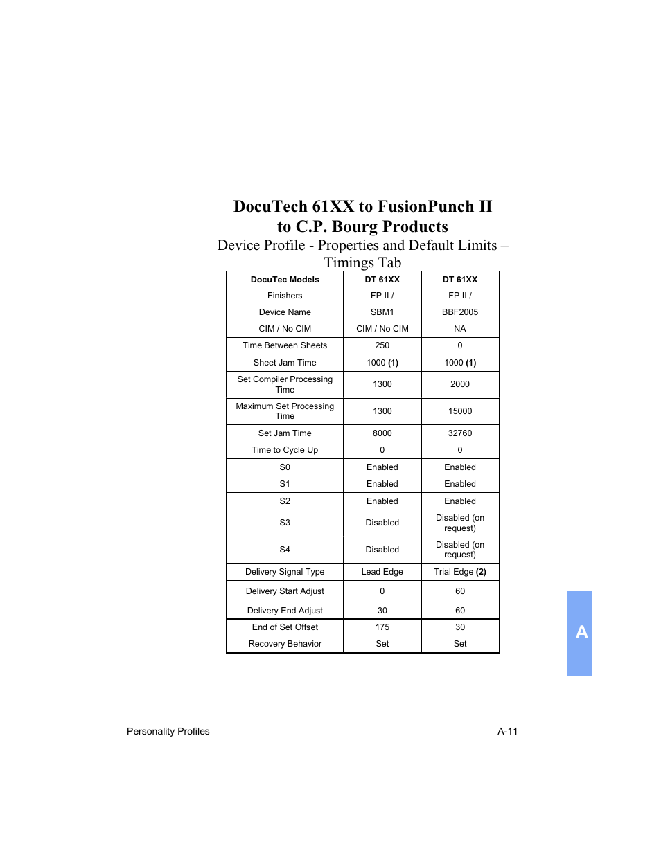 Xerox 16 Series User Manual | Page 105 / 132