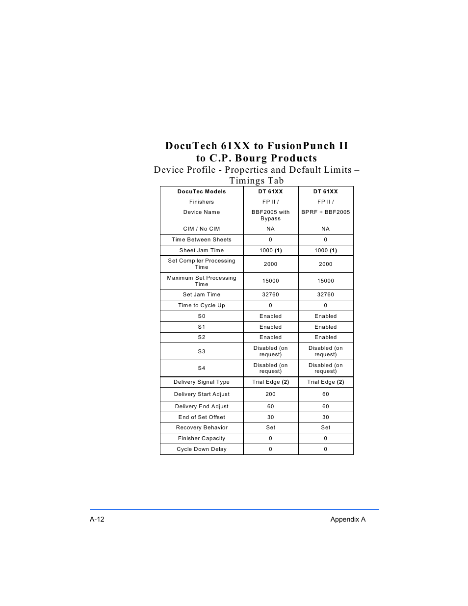Xerox 16 Series User Manual | Page 106 / 132