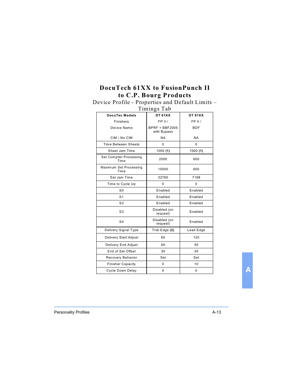 Xerox 16 Series User Manual | Page 107 / 132