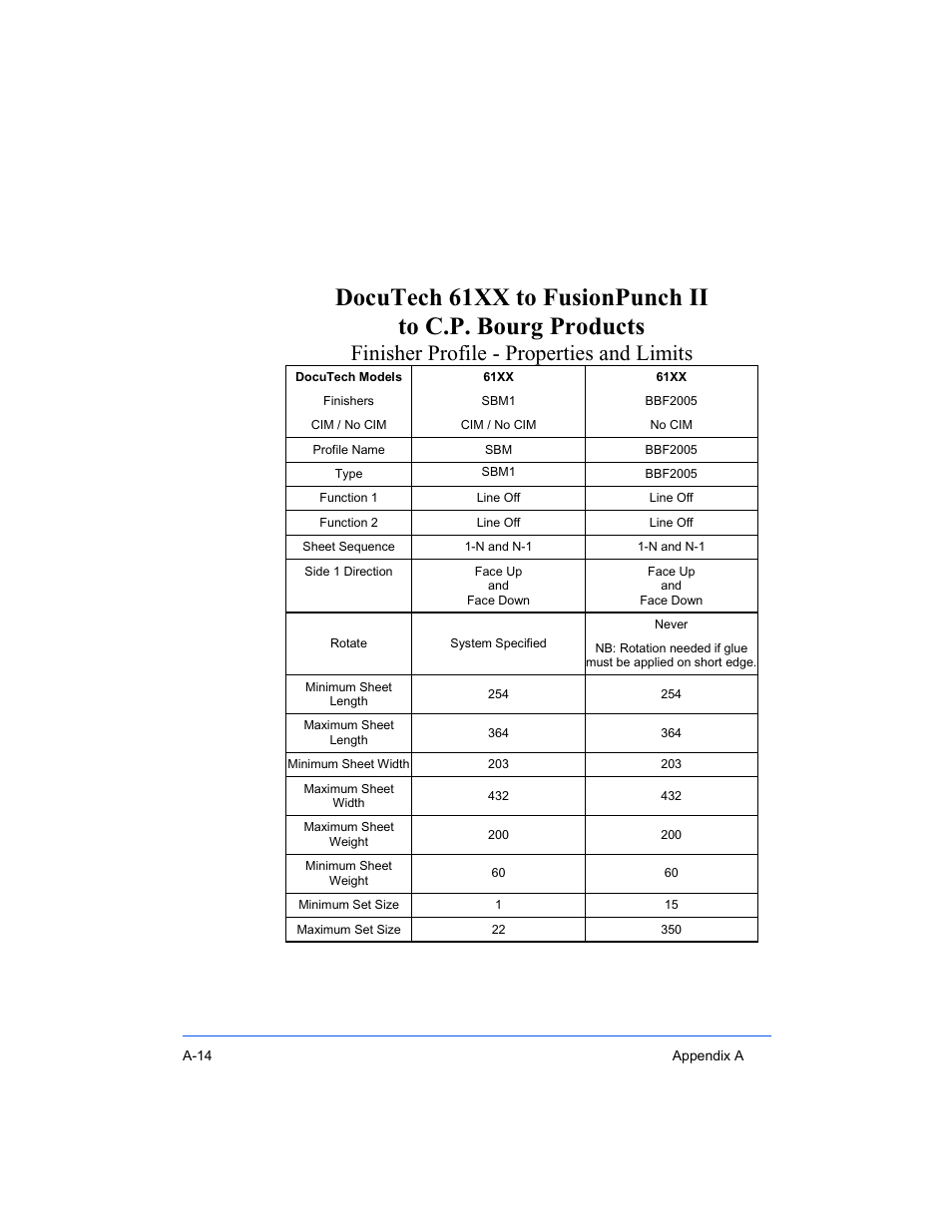 Finisher profile - properties and limits | Xerox 16 Series User Manual | Page 108 / 132