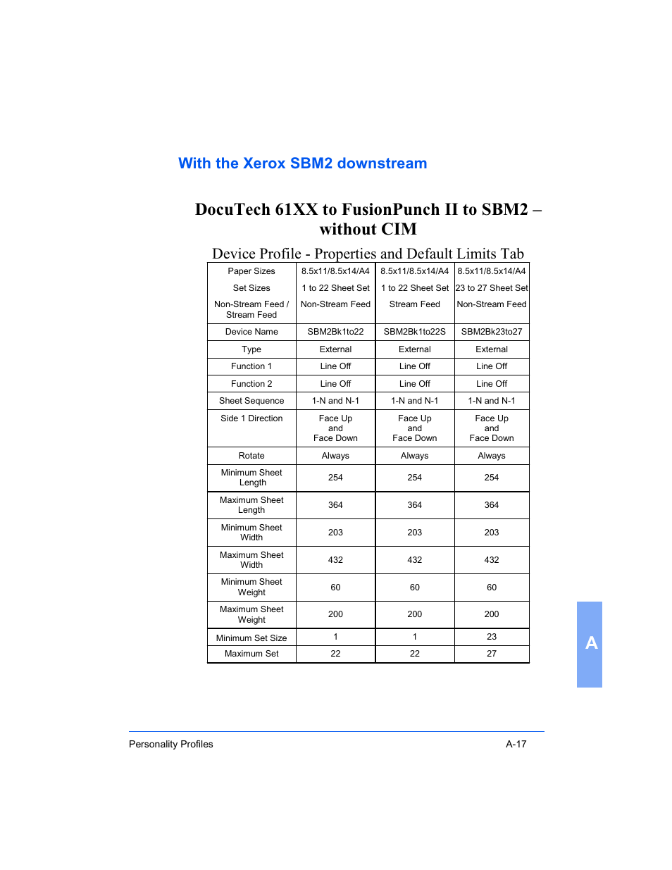 With the xerox sbm2 downstream, Device profile - properties and default limits tab | Xerox 16 Series User Manual | Page 111 / 132
