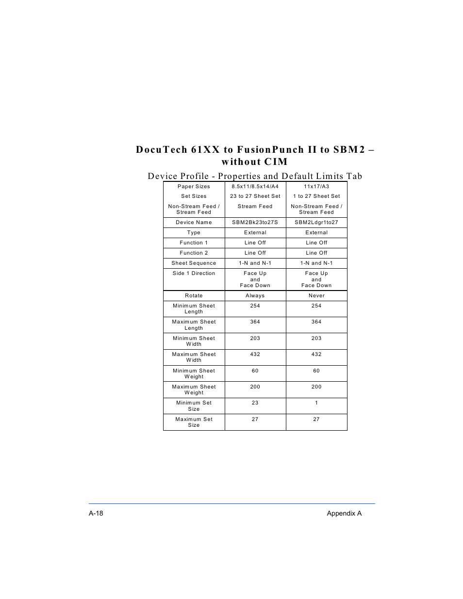 A-18 appendix a | Xerox 16 Series User Manual | Page 112 / 132