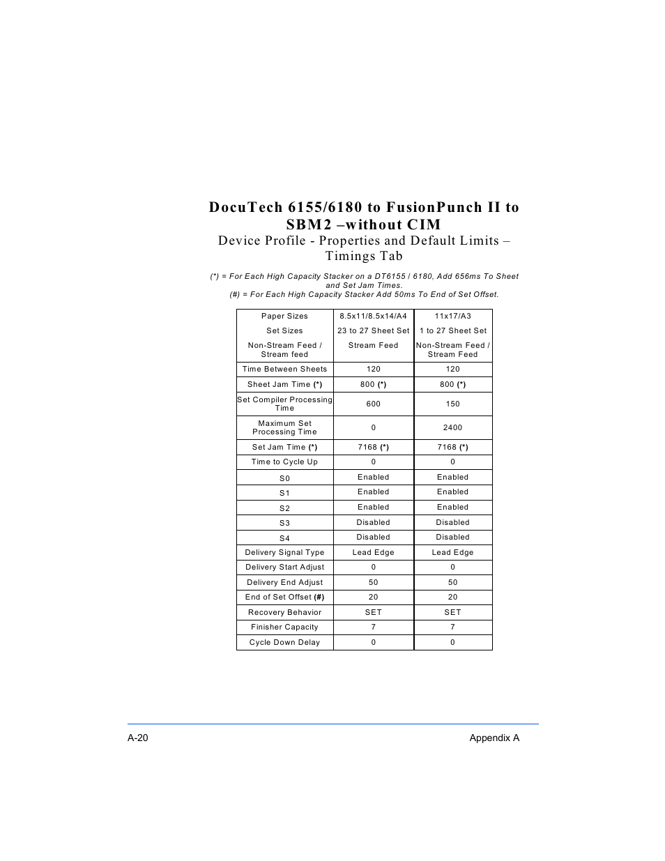Xerox 16 Series User Manual | Page 114 / 132