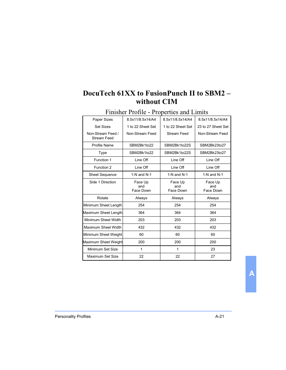 Finisher profile - properties and limits | Xerox 16 Series User Manual | Page 115 / 132