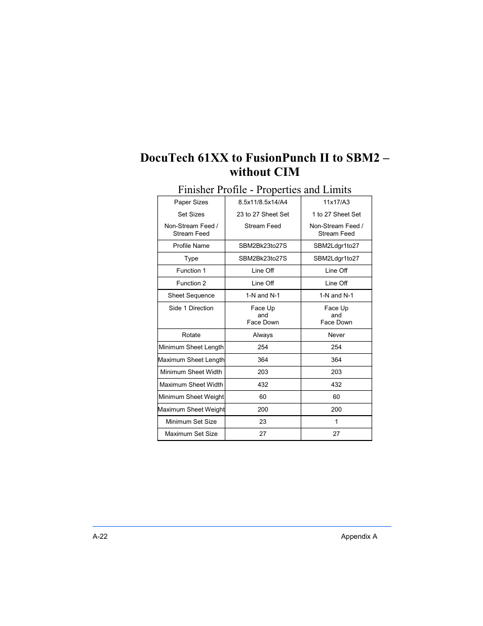 Finisher profile - properties and limits | Xerox 16 Series User Manual | Page 116 / 132